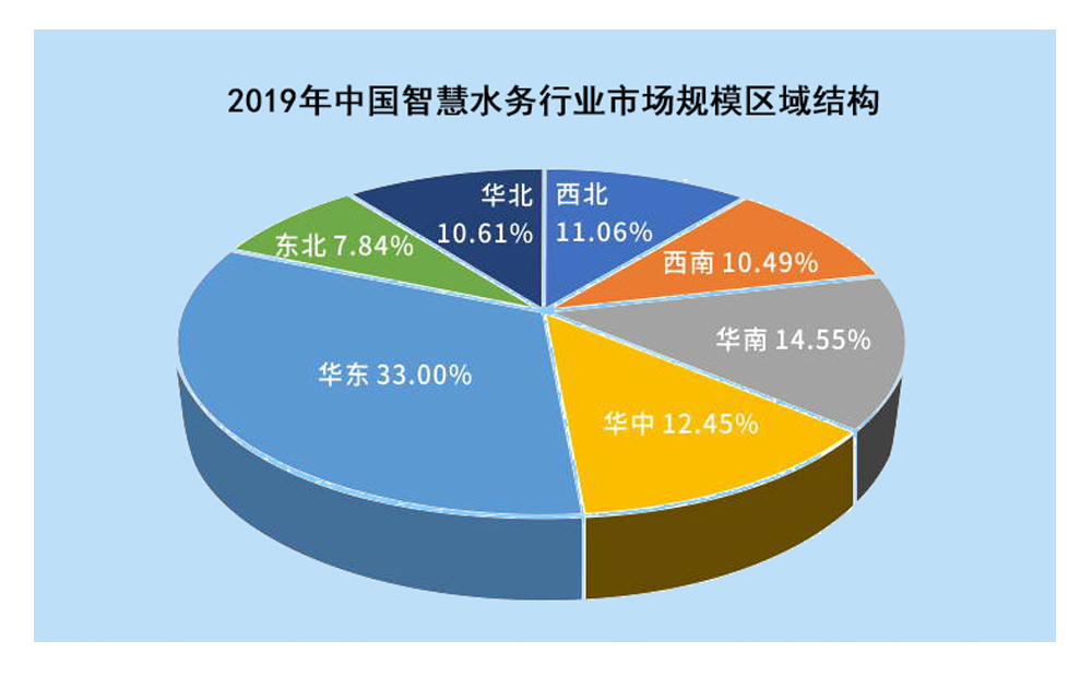 攜手物聯(lián)網(wǎng)，智慧水務(wù)釋放千億市場